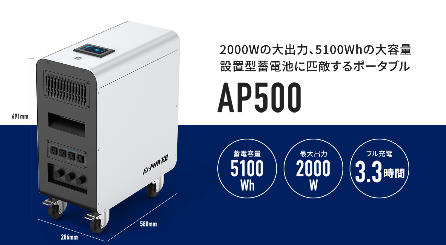 2000Wの大出力、5100Whの大容量 設置型蓄電池に匹敵するポータブル AP500 蓄電容量5100wh 最大出力2000w フル充電3.3時間